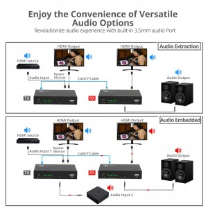 Siig CE-H27P11-S1 Ac Ce-h27p11-s1 Avpro Hdmi Over Ip Encoder Amp; Deco