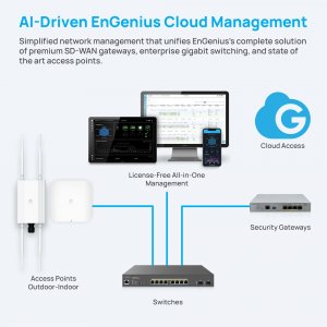 Engenius ECW536 Access Point  Wi-fi 7 4x4x4 Indoor Ceiling Mount Tri-b