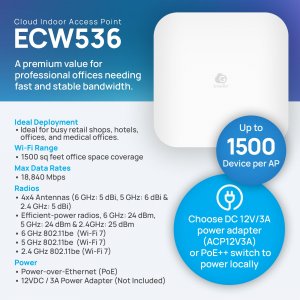 Engenius ECW536 Access Point  Wi-fi 7 4x4x4 Indoor Ceiling Mount Tri-b