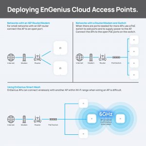 Engenius ECW536 Access Point  Wi-fi 7 4x4x4 Indoor Ceiling Mount Tri-b