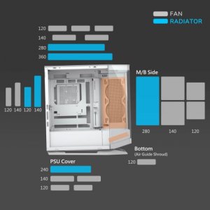 Cougar FV270 RGB WHITE Fv270 Rgb White E-atx Mid Tower Case