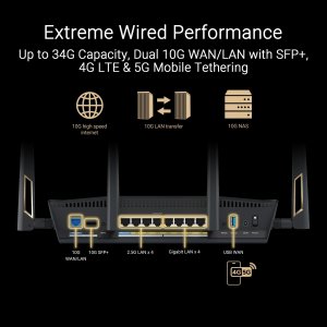 Asus RT-BE88U Router Rt-be88u Dual-band Wifi7 Aimesh Extendable Perfor