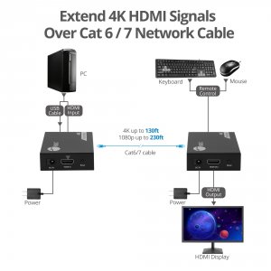 Siig CE-H28411-S1 4k Hdmi Usb Kvm Extndr