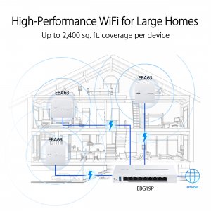 Asus EBG19P Expertwifi  Gigabit