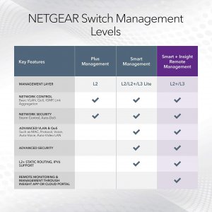 Netgear GS728TXP-300NAS 24p Ge Poe+ Smart Swth W10g S