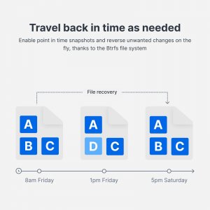 Synology DS124 Launch Date 8 9 2023