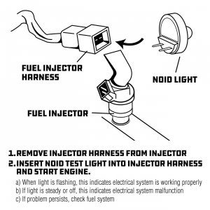 Powerbuilt 648745 Deluxe Fuel Injection Noid Light Test Kit