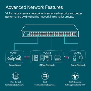 Tplink TL-SG3452X Jetstream 48-port Gigabit L2+ Managed Sw