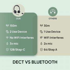 Yealink 1208685 Wh64 Wireless Teams Headset With Dect Dongle