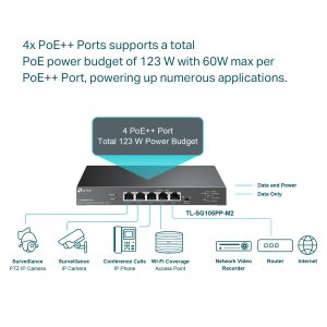 Tplink TL-SG105PP-M2 5port 2.5g Desktop Switch