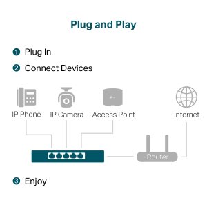 Tplink TL-SG105PP-M2 5port 2.5g Desktop Switch