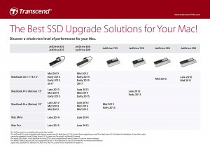 Transcend TS960GJDM850 960gb Jetdrive 850 Ssd Pcie For