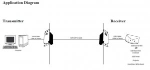 C2g 29344 Usb Superbooster Wallplate-transmitter