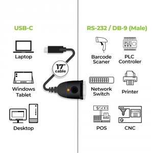 Iogear GUC232C Usb-c To Serial Rs-232 Adapter, Pc, Macos, Linux, Db9, 