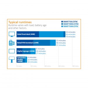 Tripp SMART1000LCDTNC Cloud Ups 1000va 600w Tower