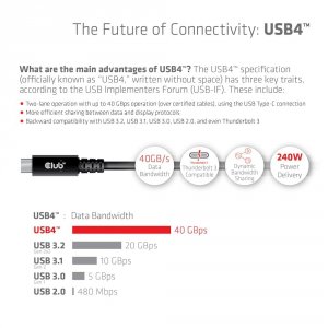 Club CAC-1578 Usb4 Gen 3x2 C M-m 2m6.56ft Cable