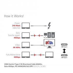 Club CAC-1578 Usb4 Gen 3x2 C M-m 2m6.56ft Cable