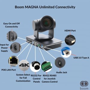 Boom BM01-1030 Boom Magna - Us 4k Ultra Hd Conference Room Camera With