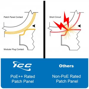 International ICMPP0485E Patch Panel Cat 5e 48-port 2 Rms