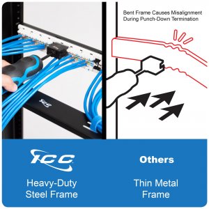 International ICMPP0485E Patch Panel Cat 5e 48-port 2 Rms