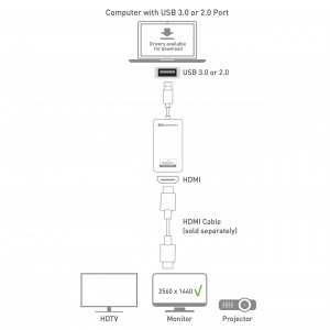 Cable 103046-BLK Usb 3.0 To Hdmidvi Adapter Up To 2560x1440 In Black