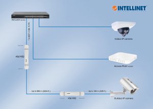 Intellinet 561952 Ultra Long Range Outdoor Fast Ethernet Poe+ Extender