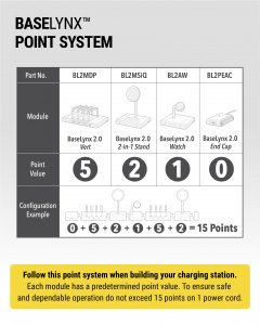 Scosche BL2MDPWT-AP Baselynx 2.0 Vert Multi Device Charging Station