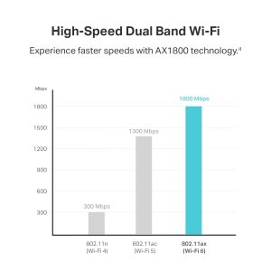 Tplink ArcherTX21UH Ax1800 Wireless Usb Adapter