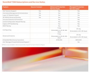 Sonicwall 03-SSC-2841 Tz80 Secure Connect 1yr