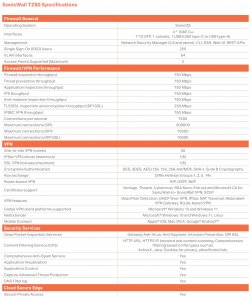 Sonicwall 03-SSC-2749 Tz80 Ha Unit