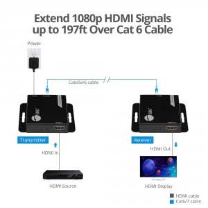 Siig CE-H3EX01-S1 Accessory Ce-h3ex01-s1 Hdmi Over Cat6 Extender 60m B