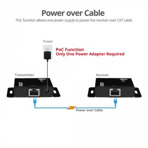 Siig CE-H3EX01-S1 Accessory Ce-h3ex01-s1 Hdmi Over Cat6 Extender 60m B