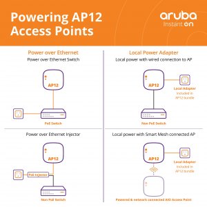 Hpe R0M46A Aruba 50g Sfp56 To Sfp56 0.65m