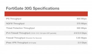 Fortinet FG-30G-BDL-809-12 Fortigate-30g Hardware Plus 1yr