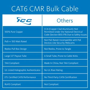 International ICCABR6VYL 500ft Cat 6 Utp Solid Network Cable - Yellow 