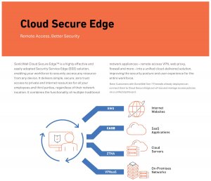 Sonicwall 03-SSC-2981 Nsa 4700 Promo 3y Apss Cse