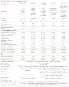 Sonicwall 03-SSC-2981 Nsa 4700 Promo 3y Apss Cse