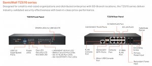 Sonicwall 03-SSC-3024 Tz570w Promo 3y Epss Cse