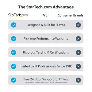 Startech DISPL2M 2m Displayport 1.2 Cable