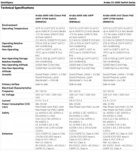 Hpe R8N87A#ABA Aruba 6000 24g Cl4 4sfp Swch