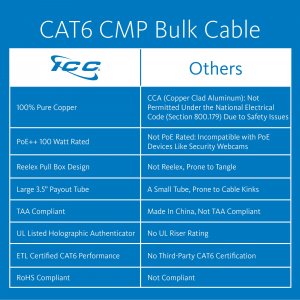 International ICCABT6VBL 500ft Cat 6 Solid Utp Cable - Blue (23awg, Cm