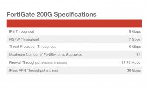 Fortinet FG-200G Fortigate-200g 10 X Ge Rj45