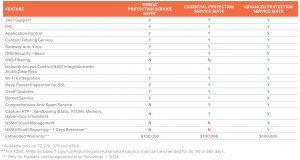 Sonicwall 03-SSC-2979 Nsa 3700 Promo 3y Epss Cse