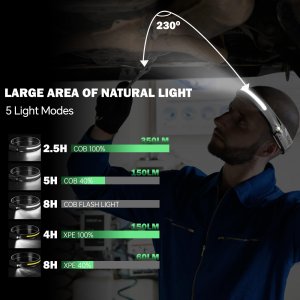 Nippon ISHDL350LM Pipeman's Premium 350 Lumens Head Lamp For Any Task